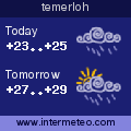 Weather forecast for temerloh