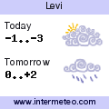 Weather forecast for Levi