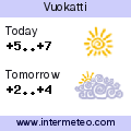 Weather forecast for Vuokatti