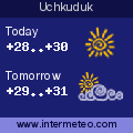 Weather forecast for Uchkuduk