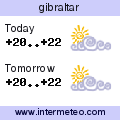 Weather forecast for gibraltar